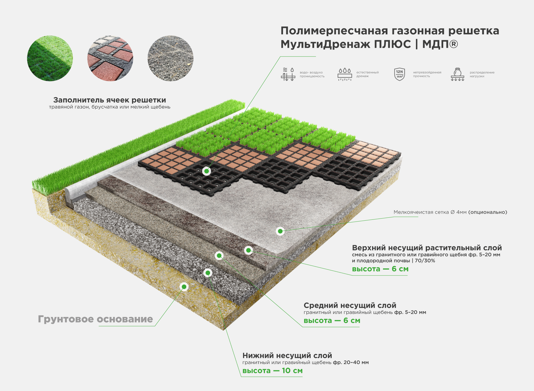 Технологический разрез